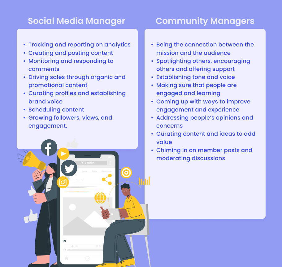 introduction community manager